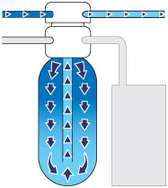 Water softener diagram